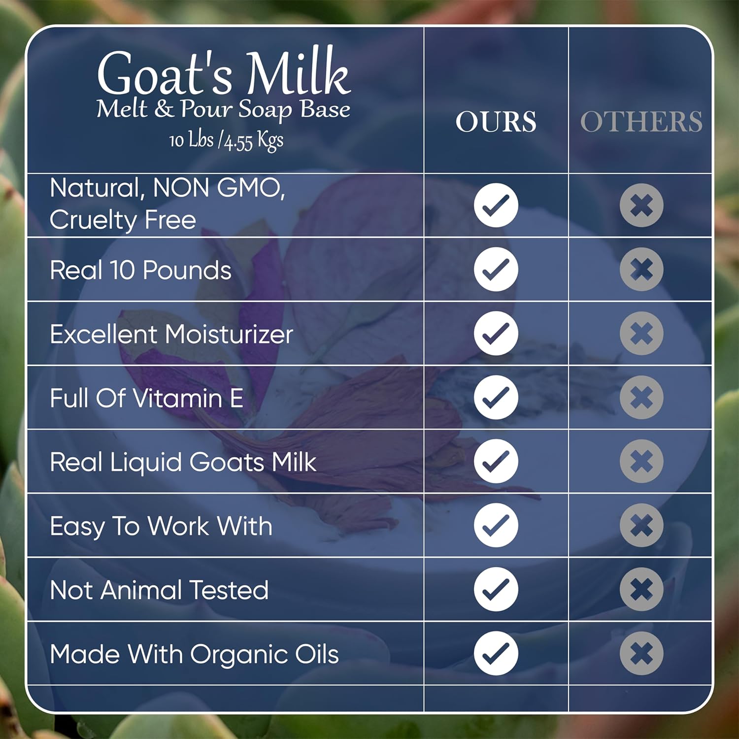 ZenseMe Goat Milk Soap Base